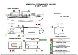 Розробка плану евакуації